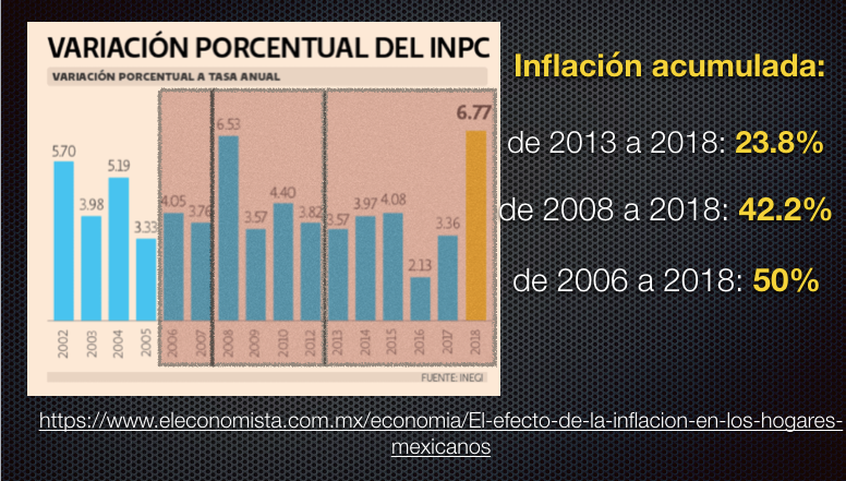 Variacion porcentual del inpc