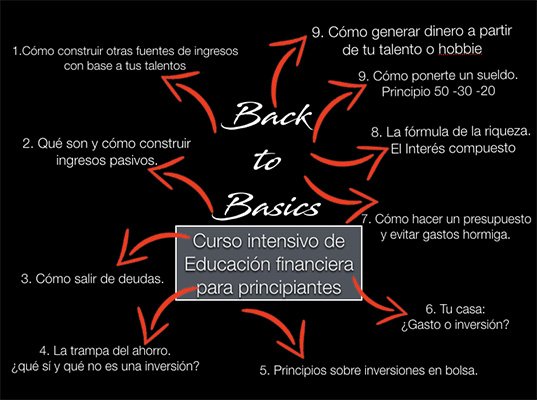 back 2 basics seminario