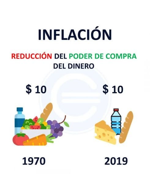 ¿Sabes qué es el poder de adquisición?